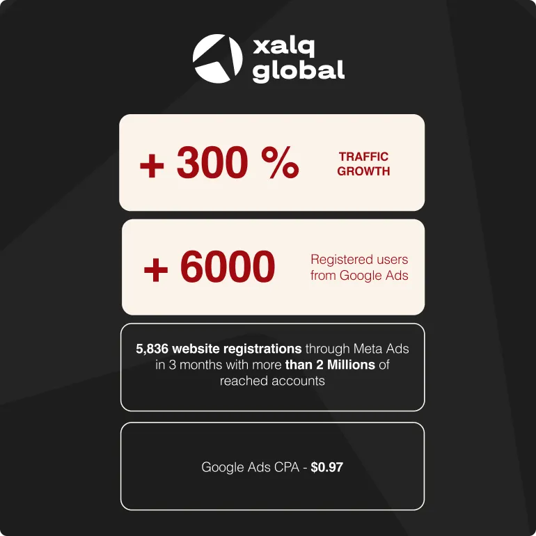 lead generation for xalq global