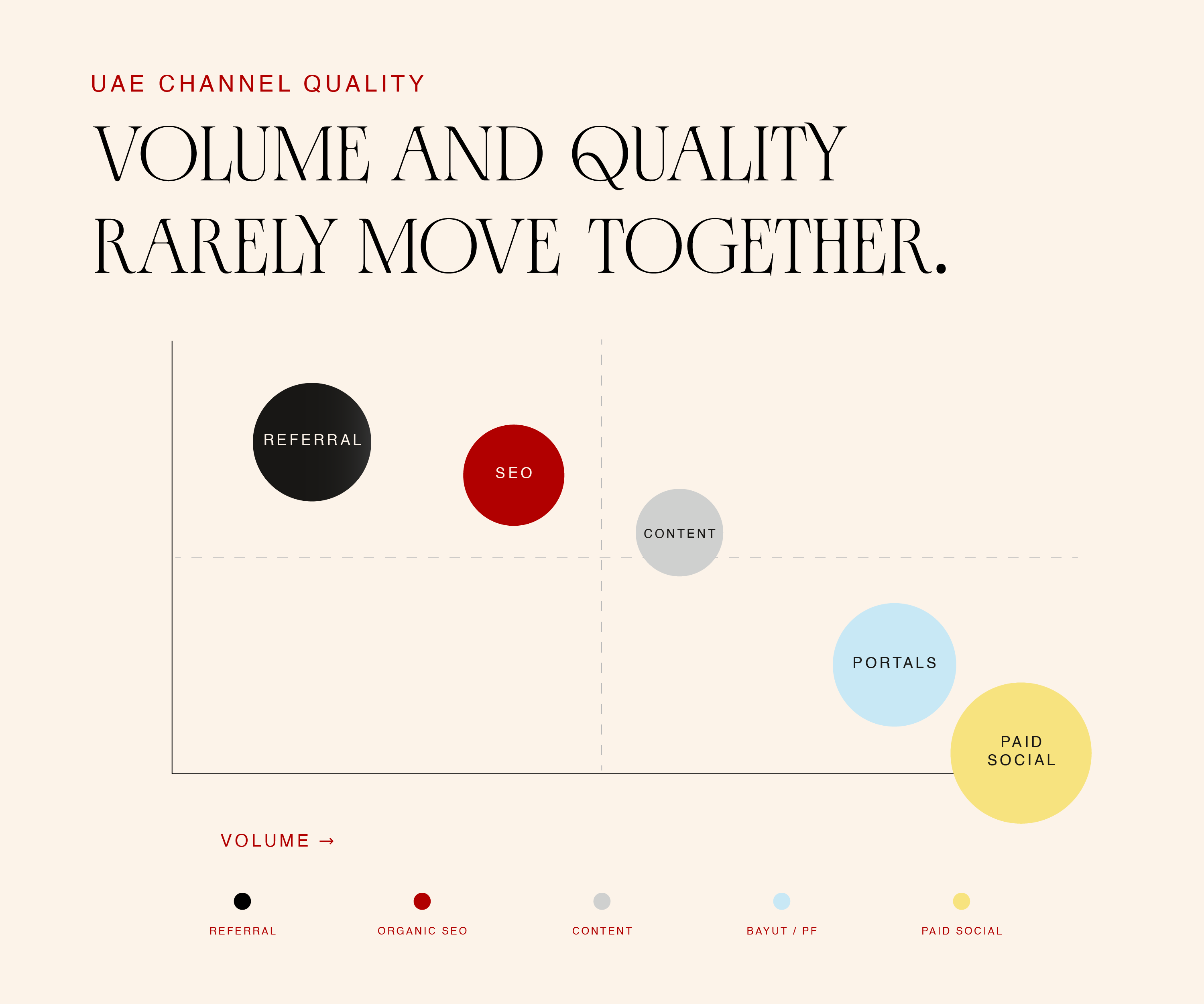 the channels that power effective marketing for property developers